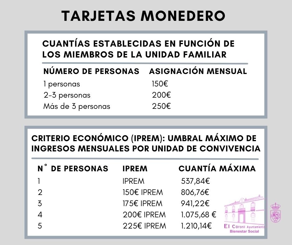 20220303-Tarjetas-monedero